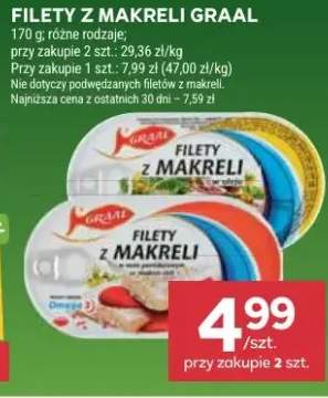 Filety z makreli różne rodzaje